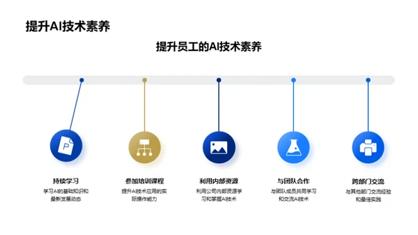 AI研究的新里程