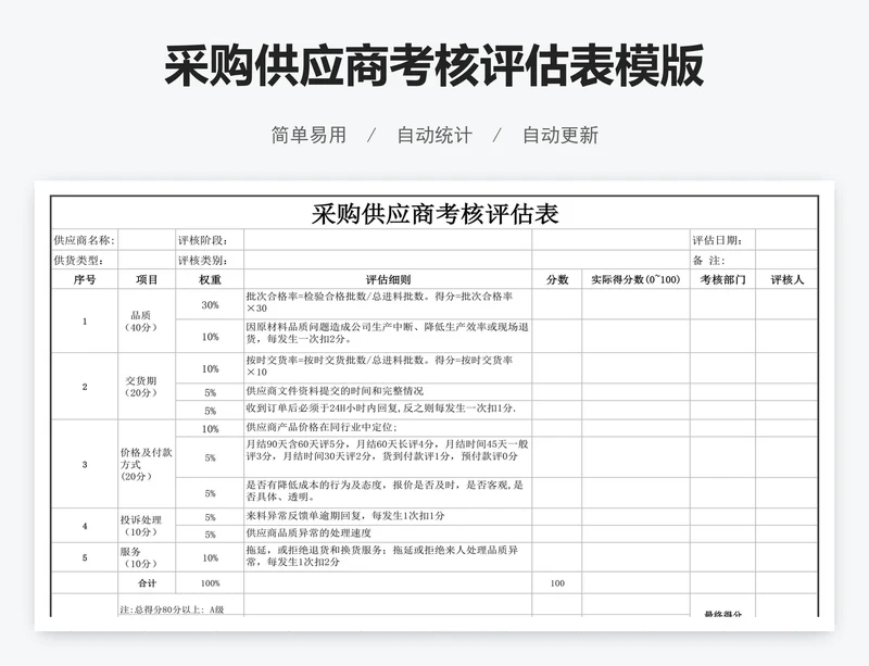 采购供应商考核评估表模版