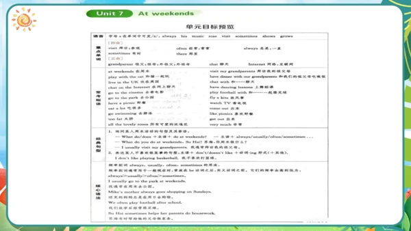 Unit 7（复习课件）-五年级英语上册同步高效课堂系列（译林版三起）(共51张PPT)