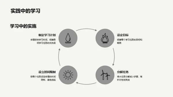 初一学习攻略