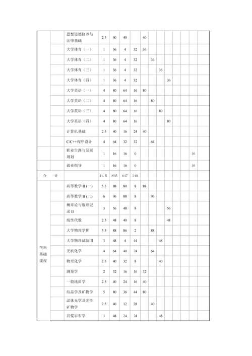 成都理工大学地球化学专业人才培养方案.docx