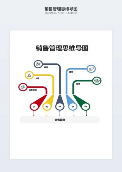 销售管理思维导图