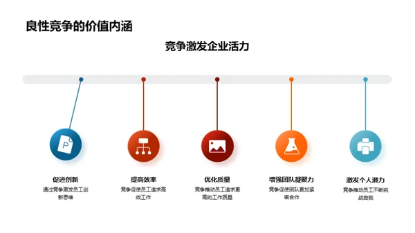 鼓舞激情的竞争文化