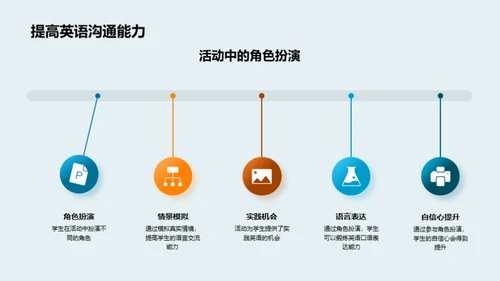 环球英语角计划