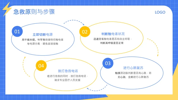 蓝色卡通风格常见触电场景与救援方法安全教育PPT