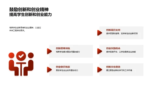 工程学的演变与未来