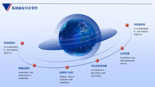 蓝色简约风逻辑架构PPT版式合集
