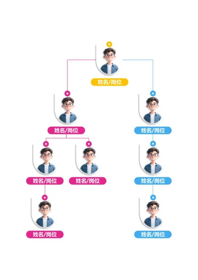 组织架构-简约竖版组织架构word模板