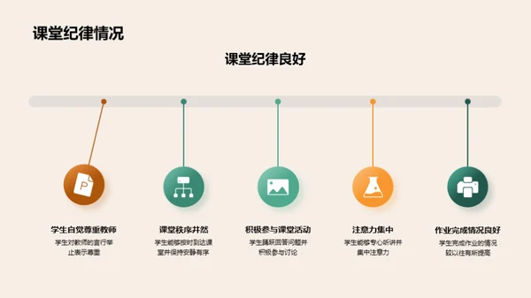 教学成果与展望