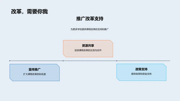 课程改革实践报告PPT模板