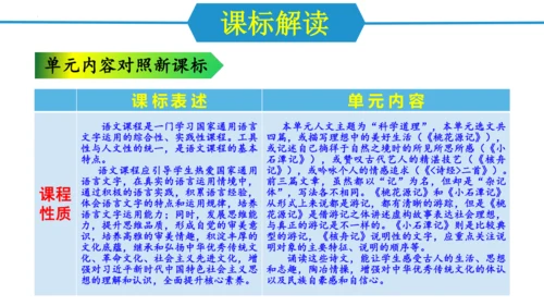 八年级语文下册第三单元（单元解读课件）(共24张PPT)