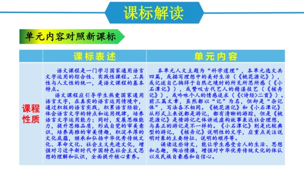 八年级语文下册第三单元（单元解读课件）(共24张PPT)