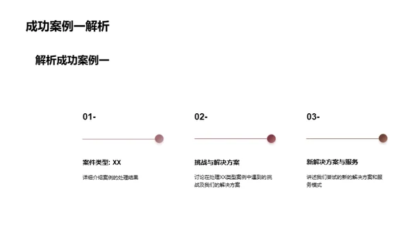 法务服务季度解析