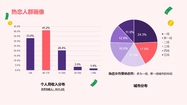 2023年中青年女性生活方式洞察报告