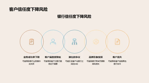 银行礼仪与业务提升