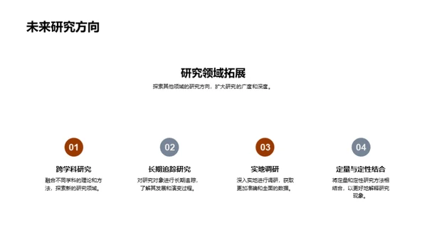 学术研讨：我的论文之旅