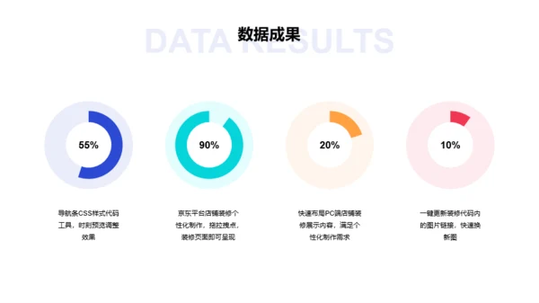 蓝色创意互联网通讯市场营销PPT案例