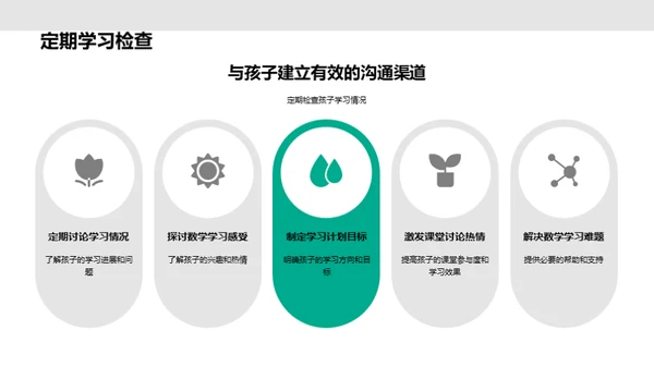 初二数学解题策略