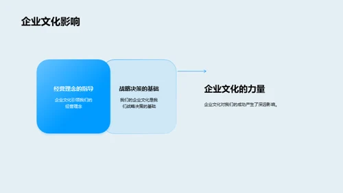 塑造优势：企业文化的魅力