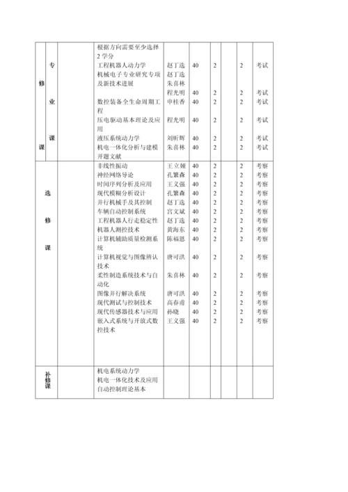 机械电子关键工程专业博士专题研究生培养专题方案.docx