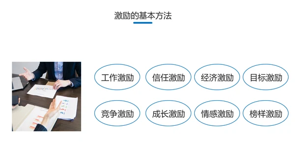 员工有效激励提升绩效企业文化培训PPT