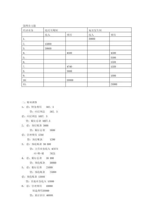 会计学原理重要习题答案