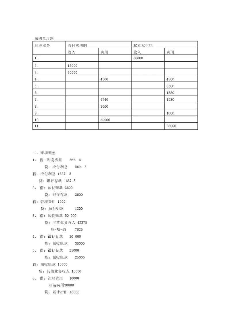 会计学原理重要习题答案