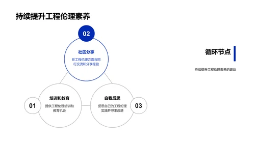 工程伦理实践解读