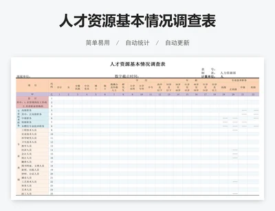 人才资源基本情况调查表
