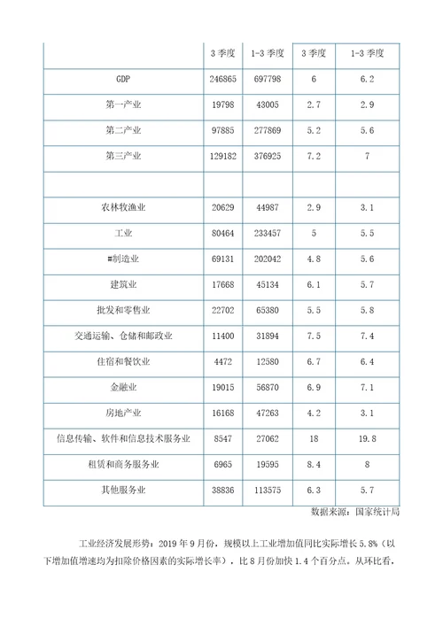 中国洗衣护理行业分析报告产业供需现状与发展前景研究