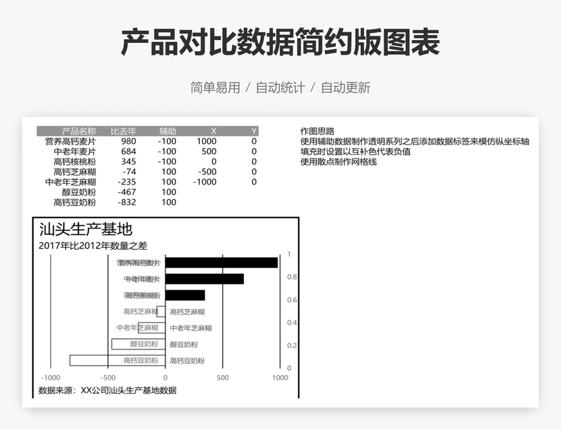 产品对比数据简约版图表