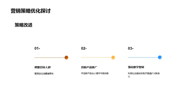 小满节气营销全解