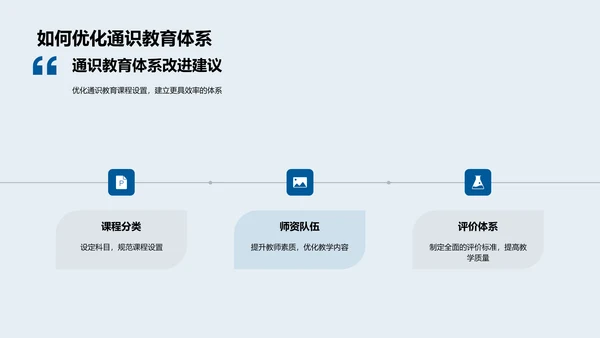 通识教育研究报告PPT模板