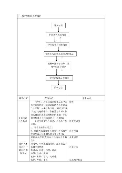 美术信息化教学设计案例