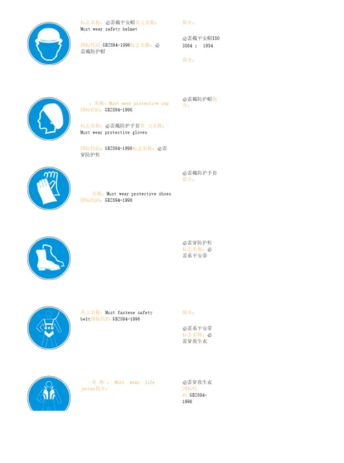 安全常用标志大全禁止标志上