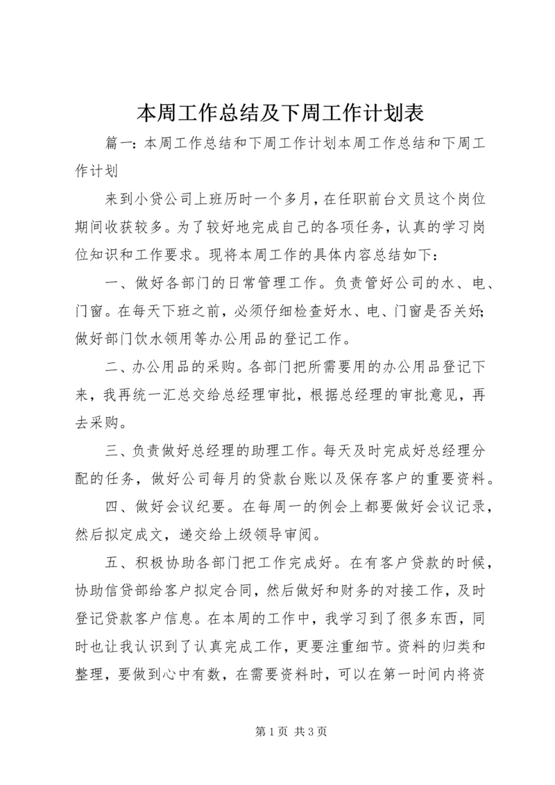 本周工作总结及下周工作计划表.docx