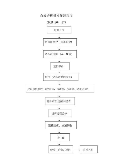 血液透析机基本操作流程