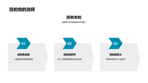 毕业旅行故事分享PPT模板