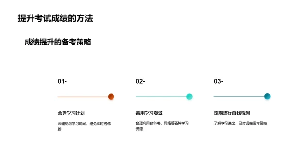 策略驱动的高效备考