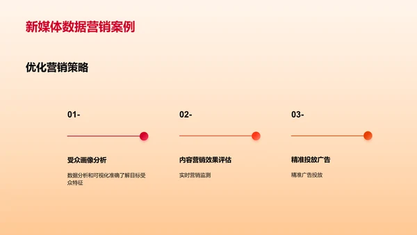 新媒体传播中的数据分析与可视化