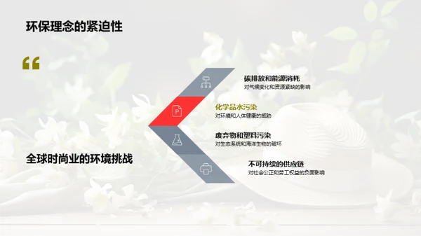 绿色变革：塑造可持续时尚