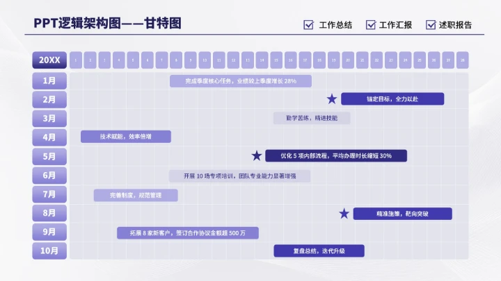 紫色商务多项甘特图PPT单页
