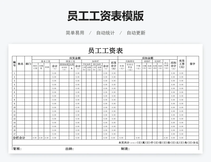 员工工资表模版