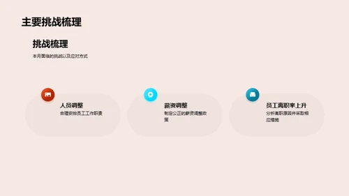 人资行政月度总结及展望