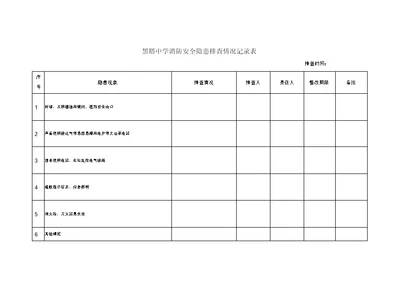 消防安全隐患排查情况记录表