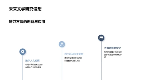 专科文学探索之旅