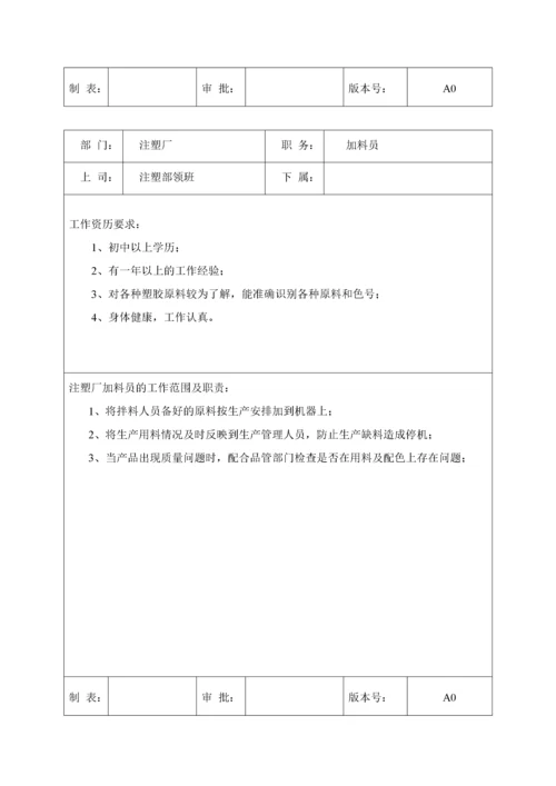 注塑厂各部门岗位职责与任职要求.docx