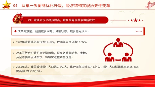 国庆节党支部庆祝建国75周年经济社会发展成就ppt