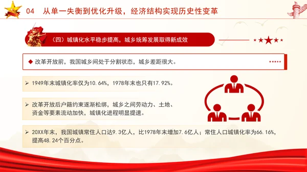 国庆节党支部庆祝建国75周年经济社会发展成就ppt