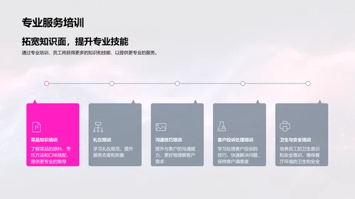 餐饮业绩半年总结